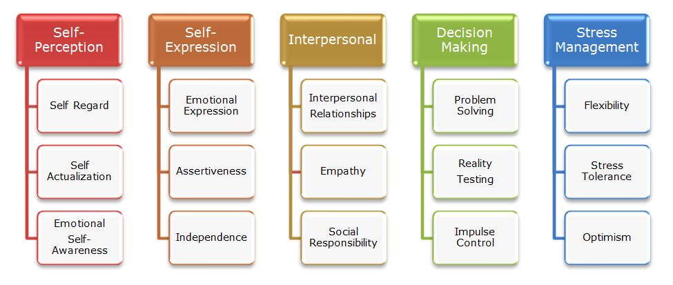 biopsychosocial model of pain