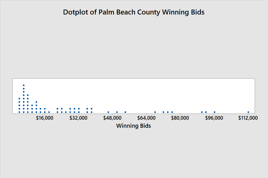 buying tax deeds in florida