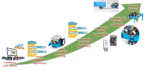 mbot python programming