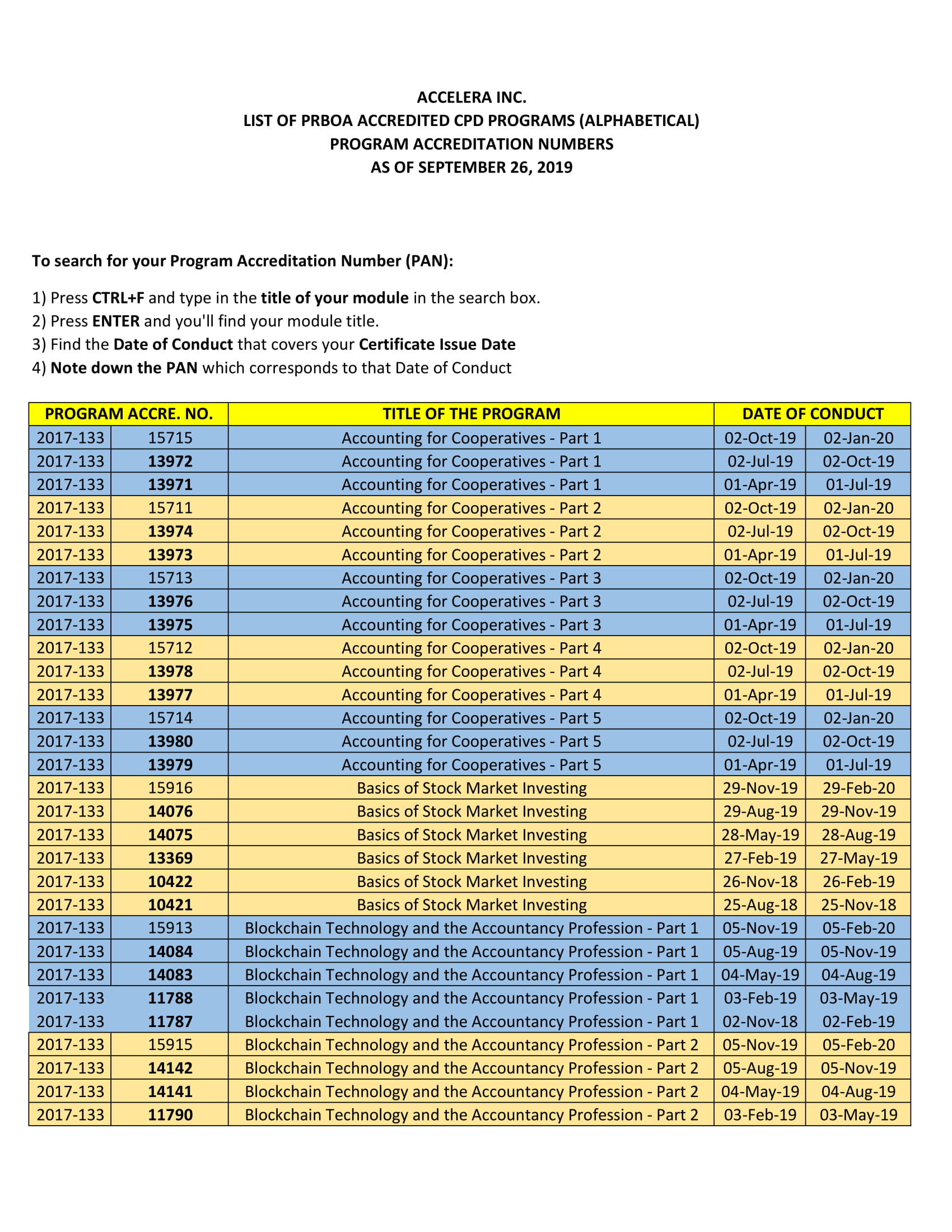 Program Accreditation Nos.
