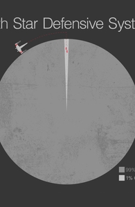 Death Star Defensive Systems