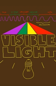 Electromagnetic Spectrum