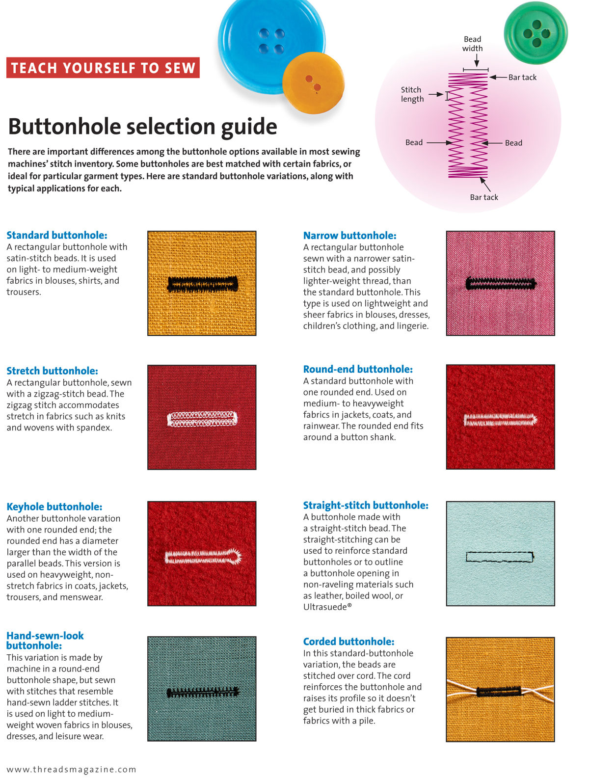How to Select the Right Buttonhole for the Job Threads