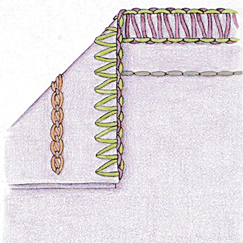 How to Choose the Right Serger Stitch for Your Sewing Project