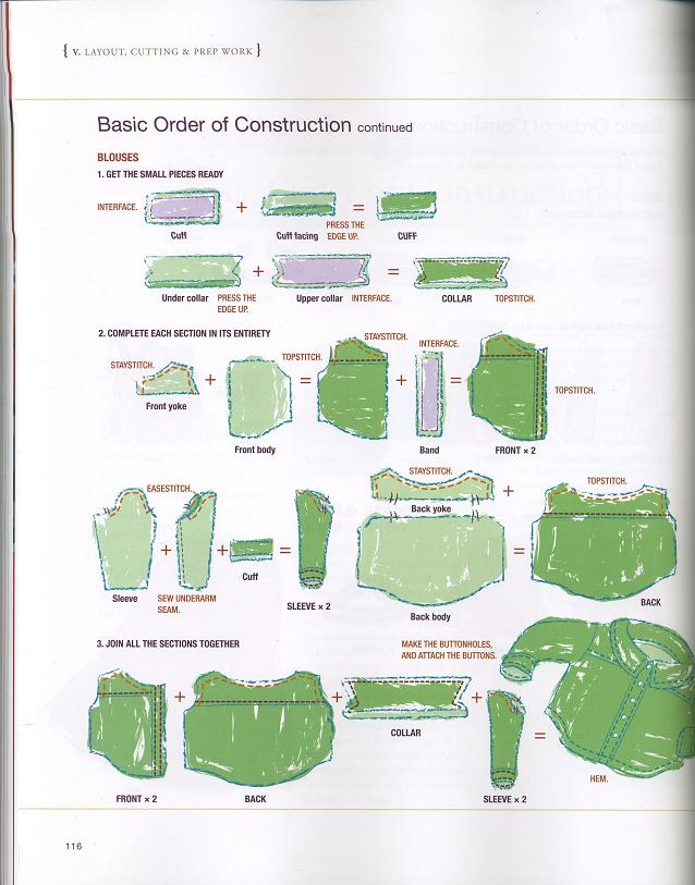 Book Giveaway "Threads Sewing Guide" Threads