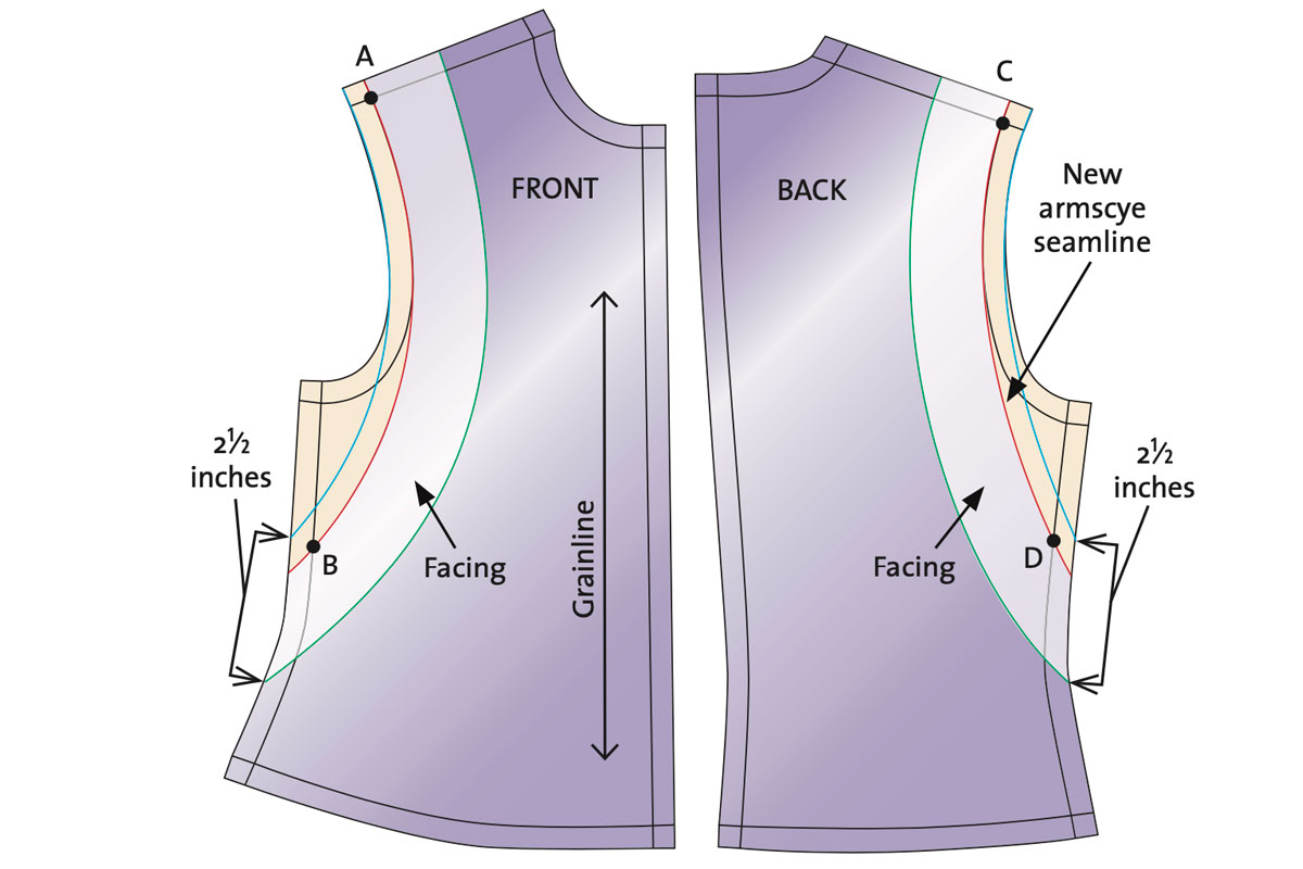 How to Make a Banded Armscye Threads