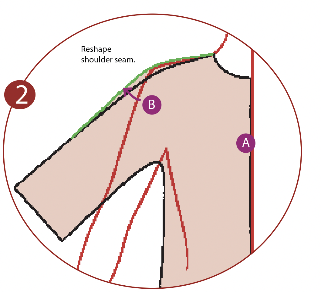 For a Great Fit, Start with Fitting the Shoulder Threads