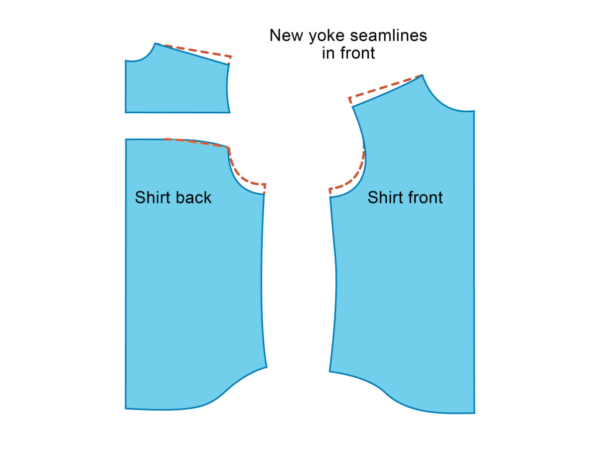 Fitting Fitting Yokes to Rounded Backs Threads