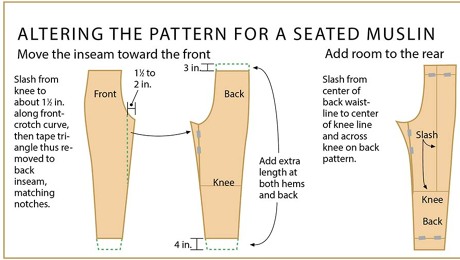 Fitting the Seated Figure - Threads