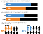 Faculty Climate Survey 2013