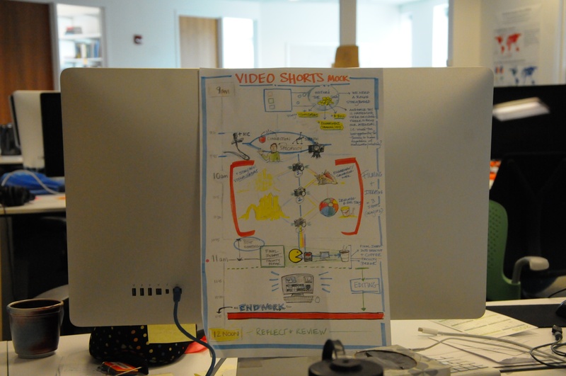 HarvardX Video Development