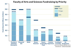 FAS Campaign Progress