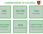 Currier At A Glance