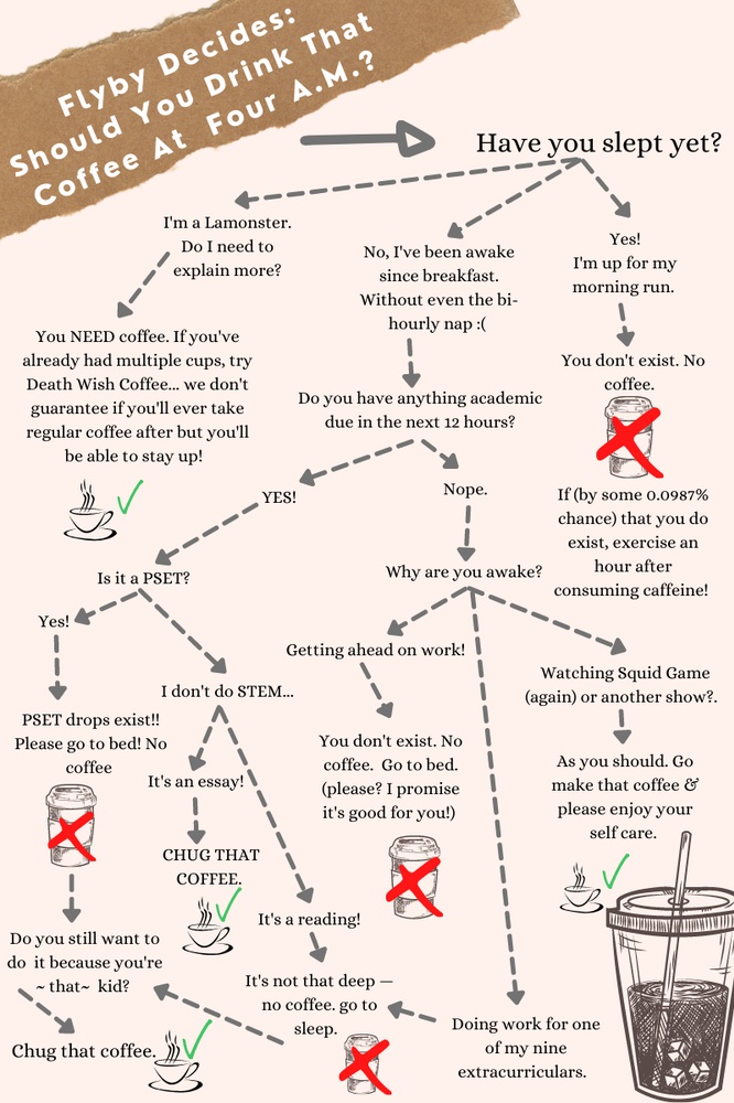 coffee flowchart Flyby The Harvard Crimson