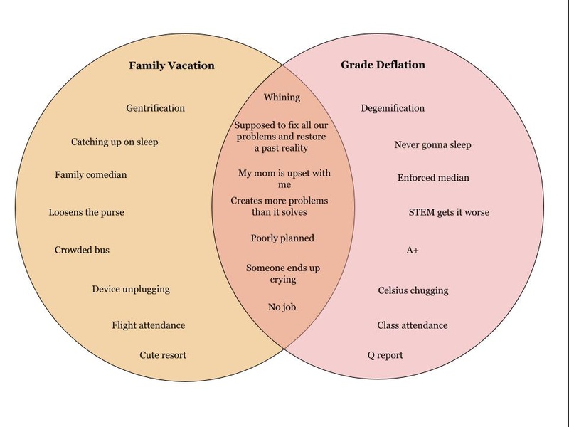 Venn Diagram Deflation Graphic