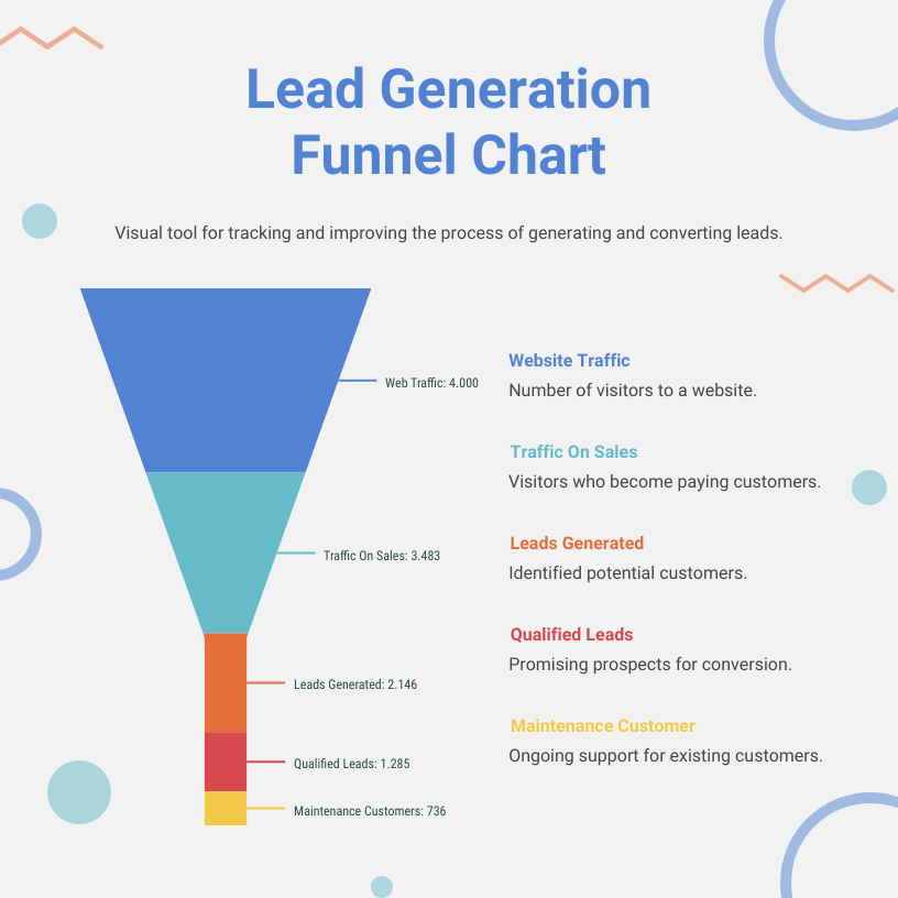 Colorfull Geometric Lead Generation Content Funnel Chart