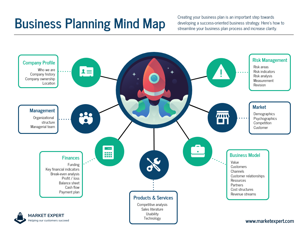 Mind Map Models Mind Mapping Logiciel Gratuit LLZJNQ