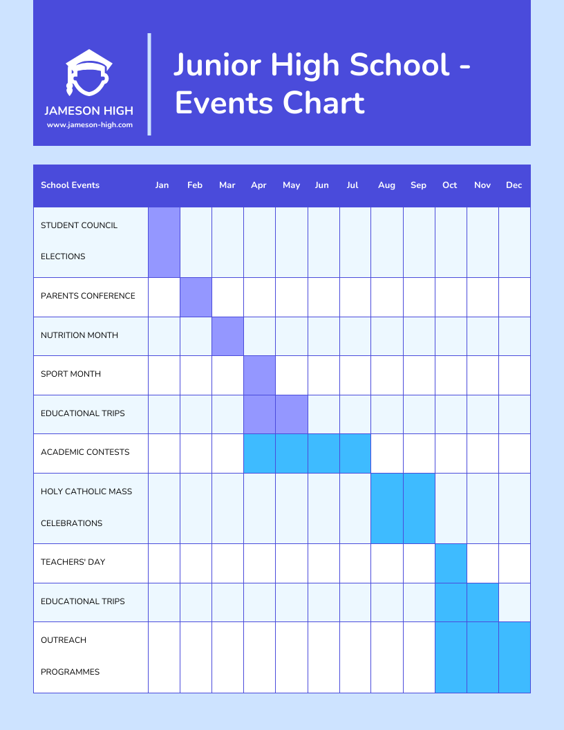 Gantt Charts Templates Gantt Charts Templates
