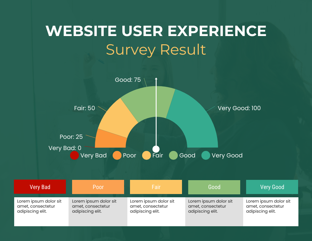 Green & Yellow site UX Survey Chart Gauge