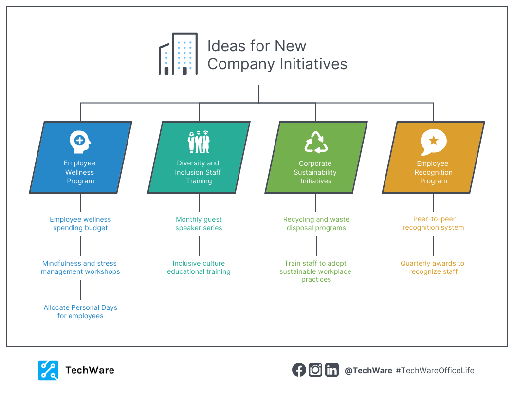 Visual Business Brainstorm Mind - 38066007 D9ed 43c5 Bed9 3f132550eb75 