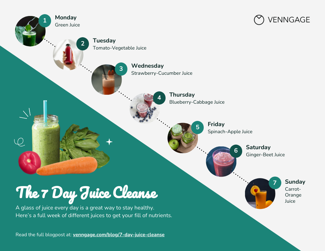 The 7 Day Juice Cleanse