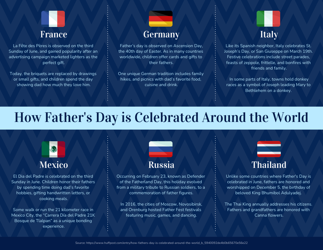 How Father s Day Is Celebrated Around The World Infographic Template