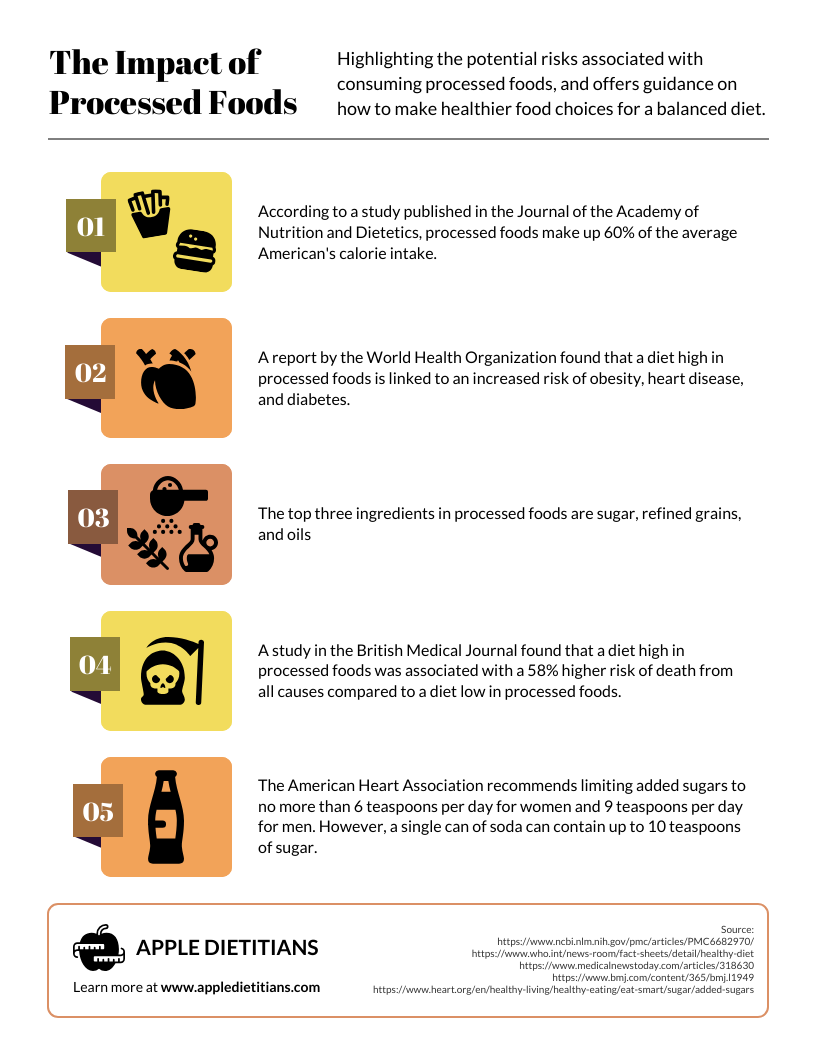 The Impact of Processed Foods Understanding the Risks and Making