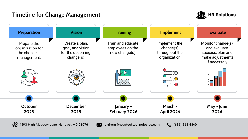 Template Powerpoint Timeline