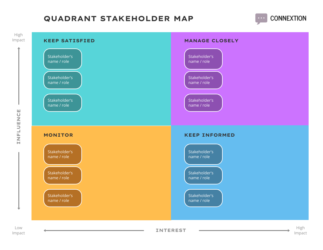 Quadrant Stakeholder Map