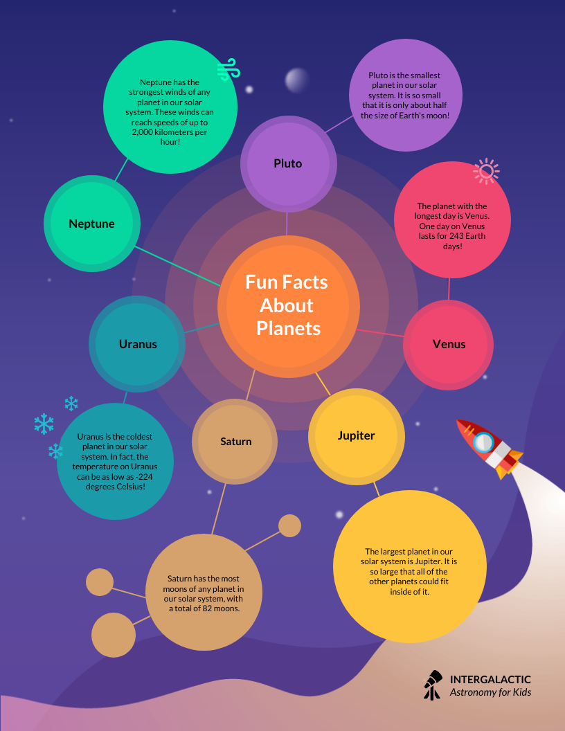 Science Infographic Template