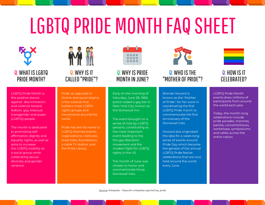 LGBTQ Pride Month FAQs Sheet Template