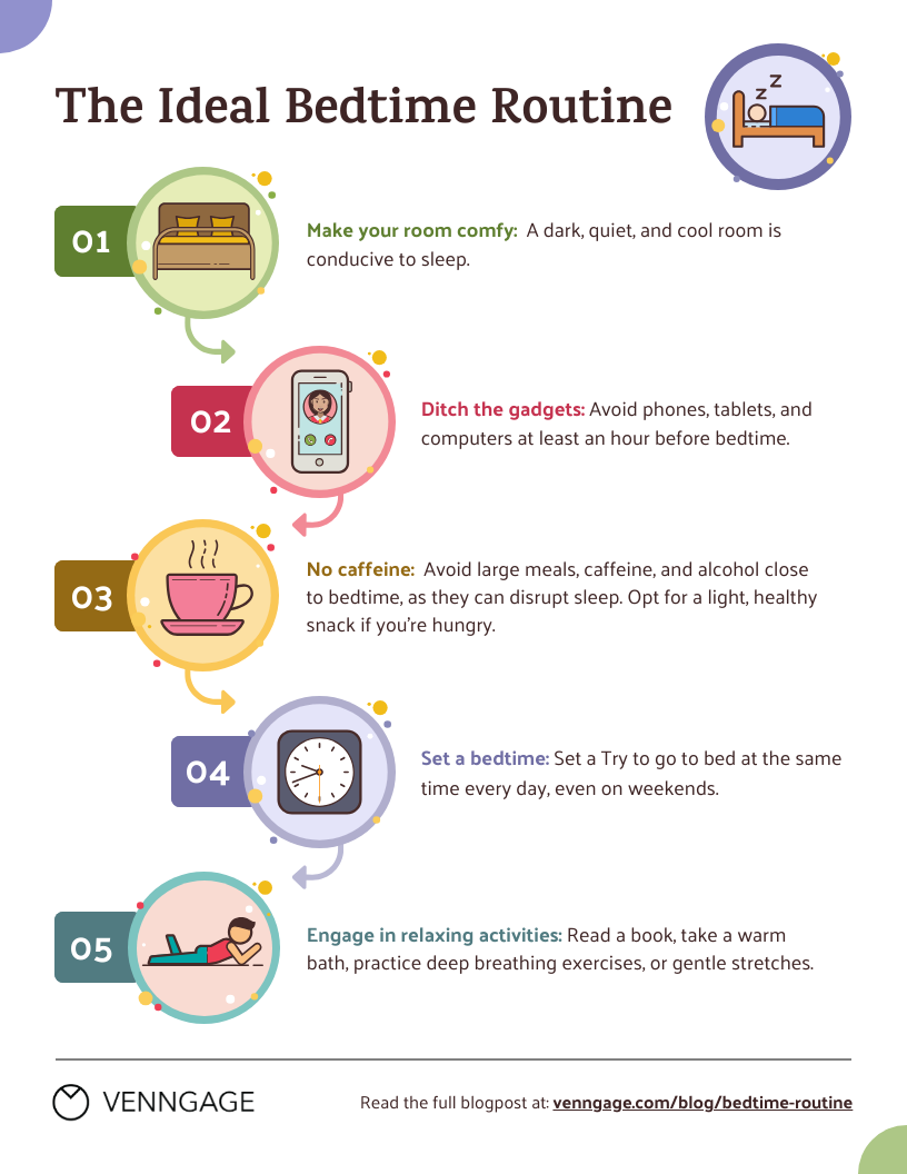 The ideal bedtime routine