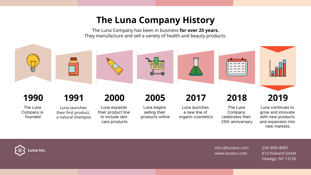 Timeline PowerPoint SmartArt