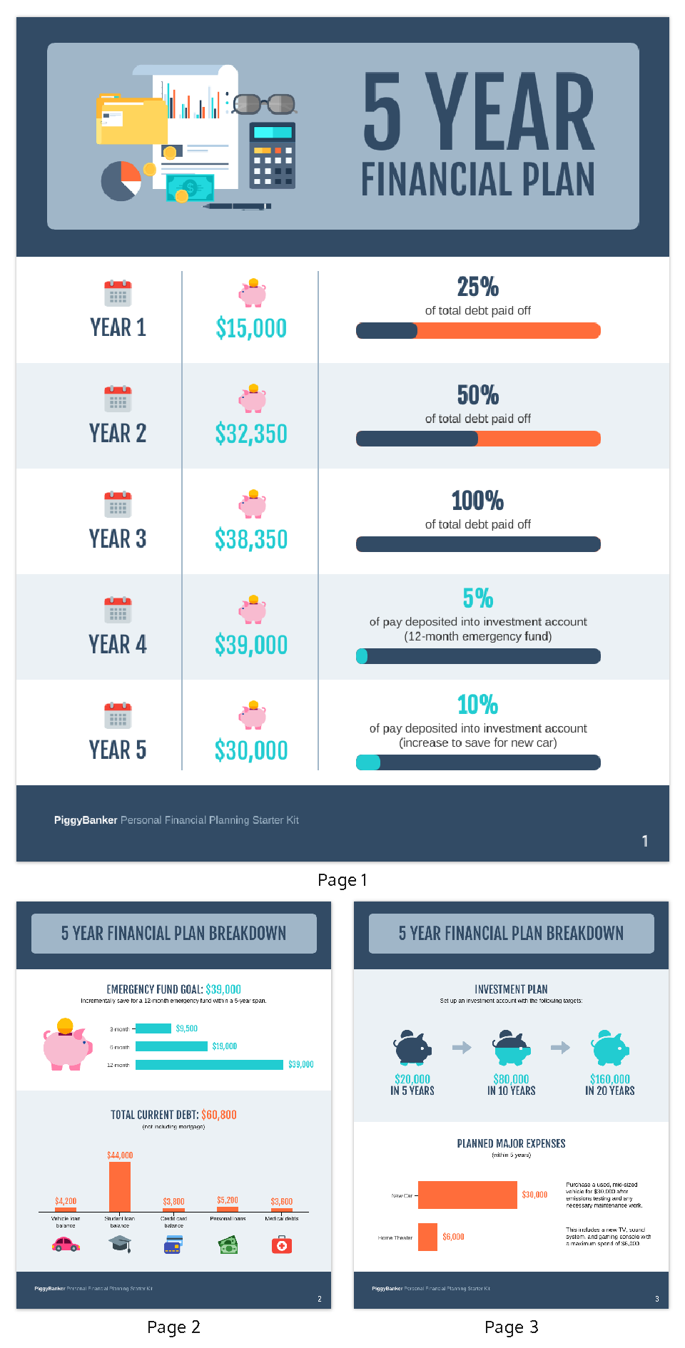 5 Year Financial Plan Template Venngage