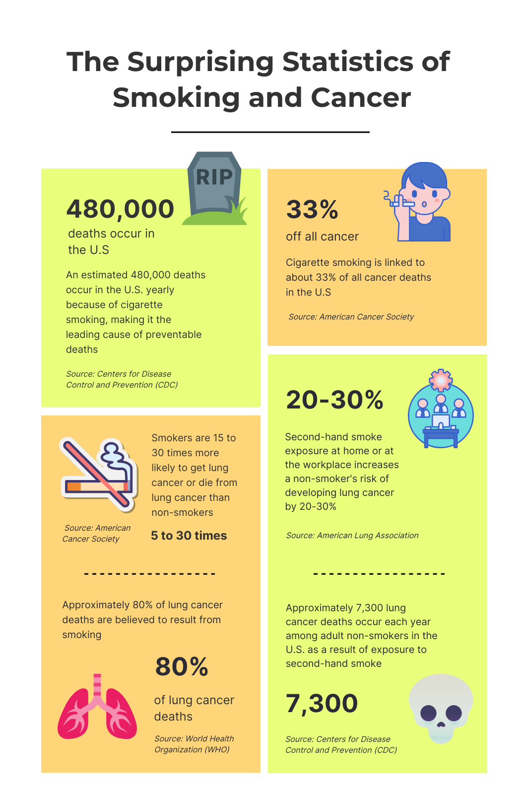 Neon Green And Yellow Smoke Infographics