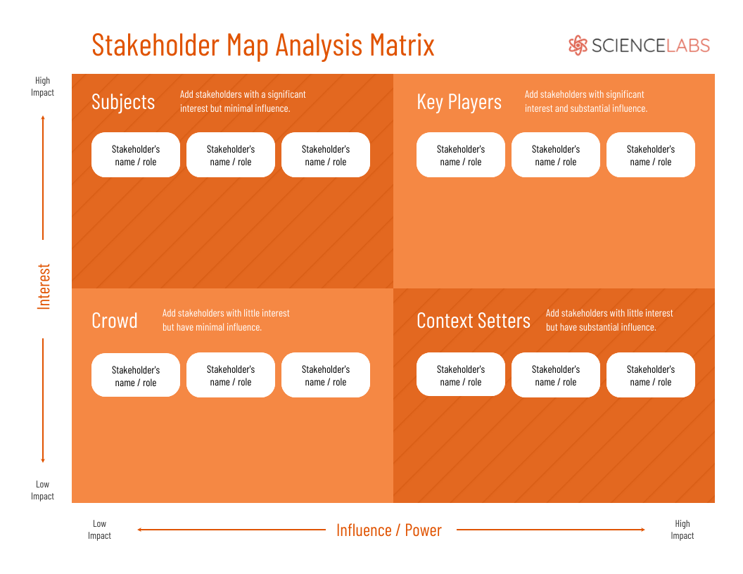 Stakeholder Map Analysis Matrix