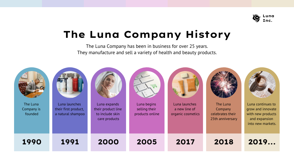 Timeline SmartArt In PowerPoint