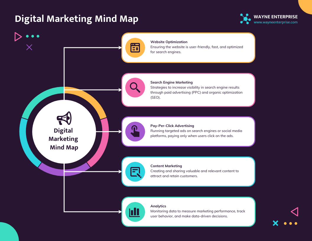 Bold Digital Marketing: Menggebrak Batasan dan Meraih Kesuksesan di Era Digital