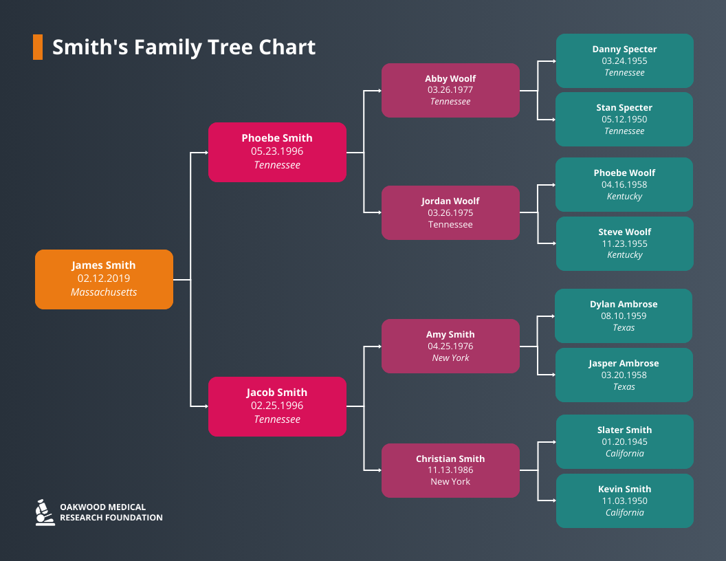 Dark Family Tree Chart