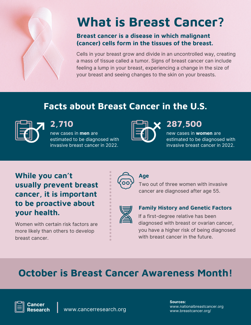 Breast Cancer Infographic
