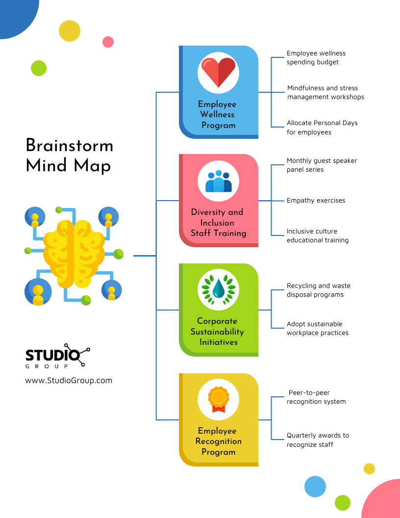 Visual Brainstorm Mind Map Diagram - F06363f6 3c7d 4d15 B1ac 670f1ee71512 
