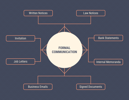 Ejemplos De Mapas Mentales En Power Point Compartir Ejemplos