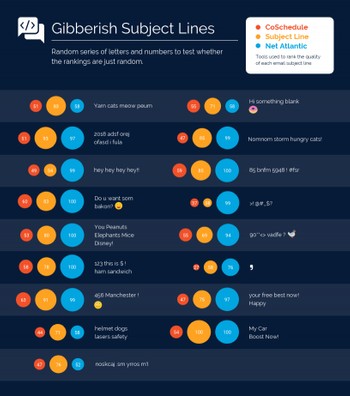 A Remake Of The Factfulness Bubble Chart With Python And Plotly By Ceren Iyim Towards Data Science