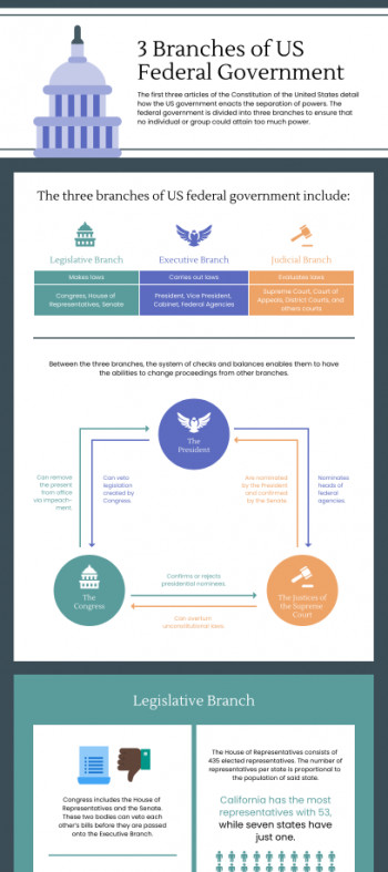 Infographic Templates Designs Venngage