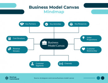Mind Map Templates Venngage