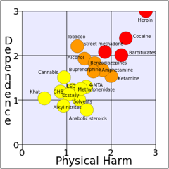 Misuse of Drugs Act 1971