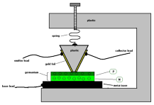 point-contact transistor