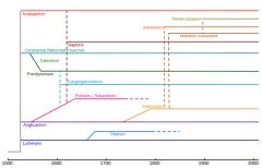 Protestant Reformation