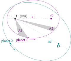 Kepler's laws of planetary motion