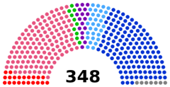 French Senate